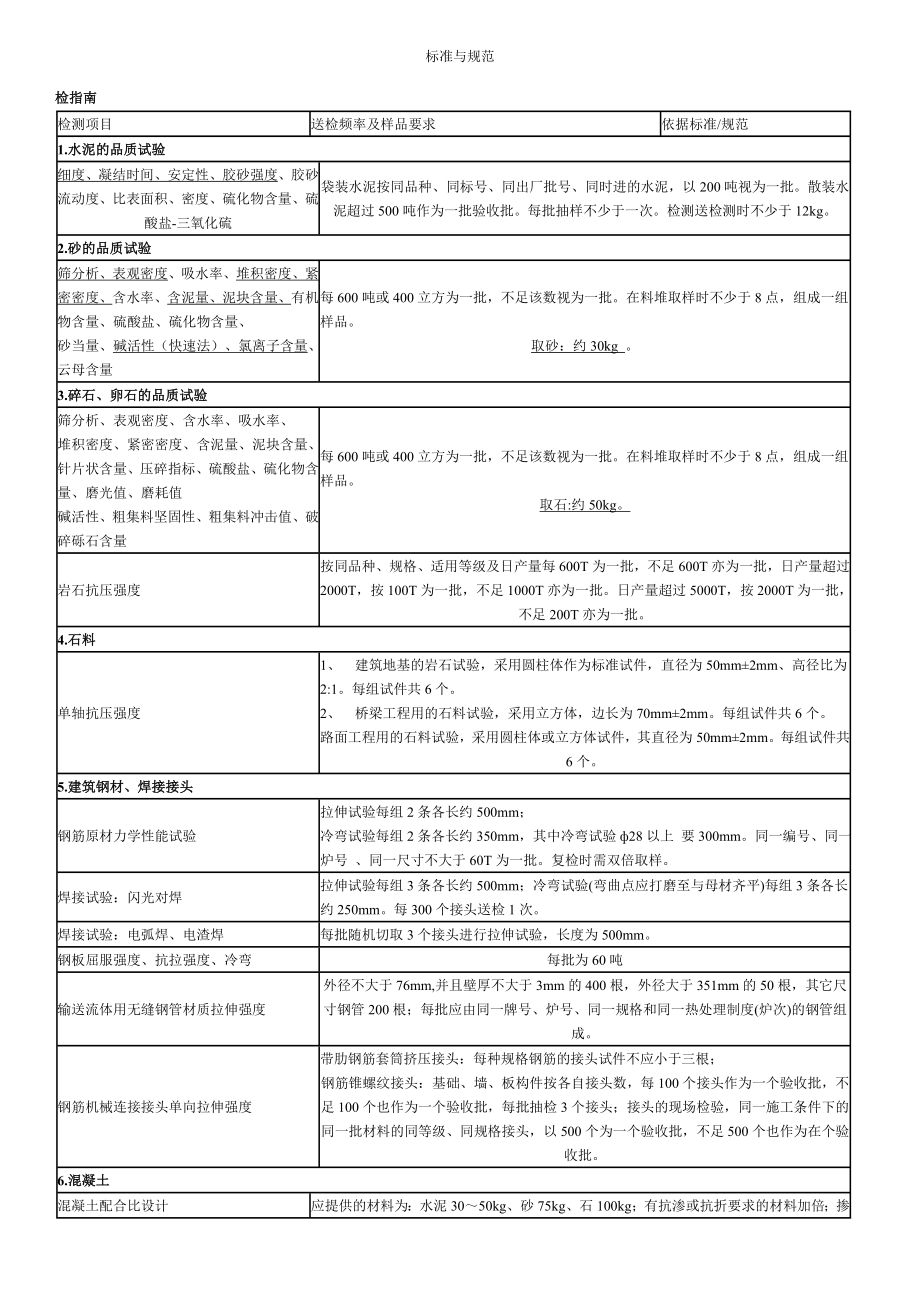 砂石料取样试验标准与规范[1].doc_第1页