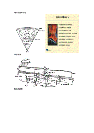 新能源(图)--地热发电技术.doc