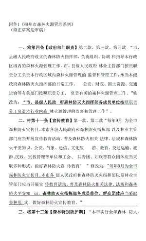 《梅州市森林火源管理条例》（修正草案送审稿）.docx