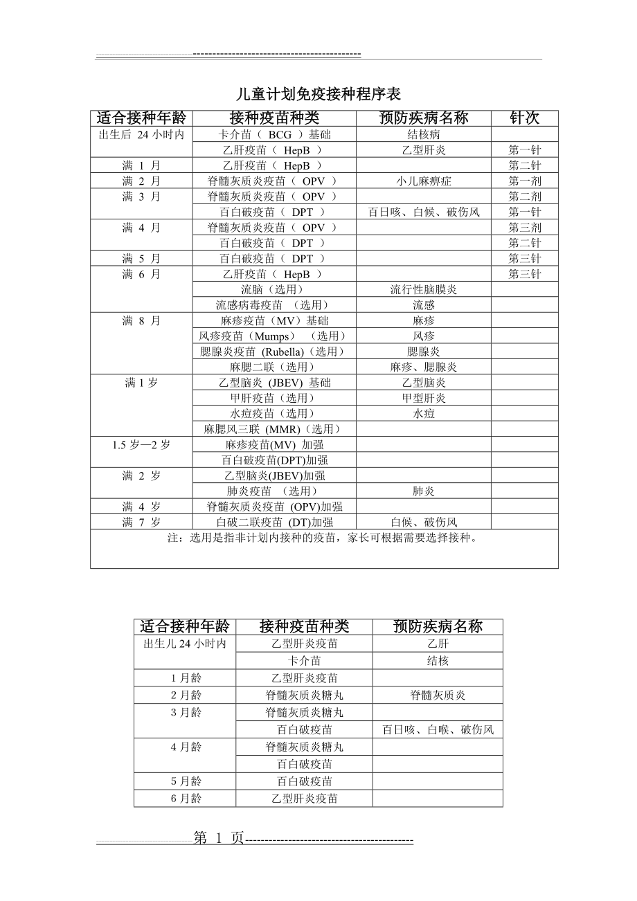 儿童计划免疫接种程序表(2页).doc_第1页