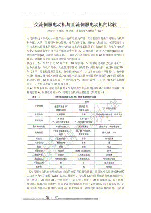 交流伺服电动机与直流伺服电动机的比较(2页).doc