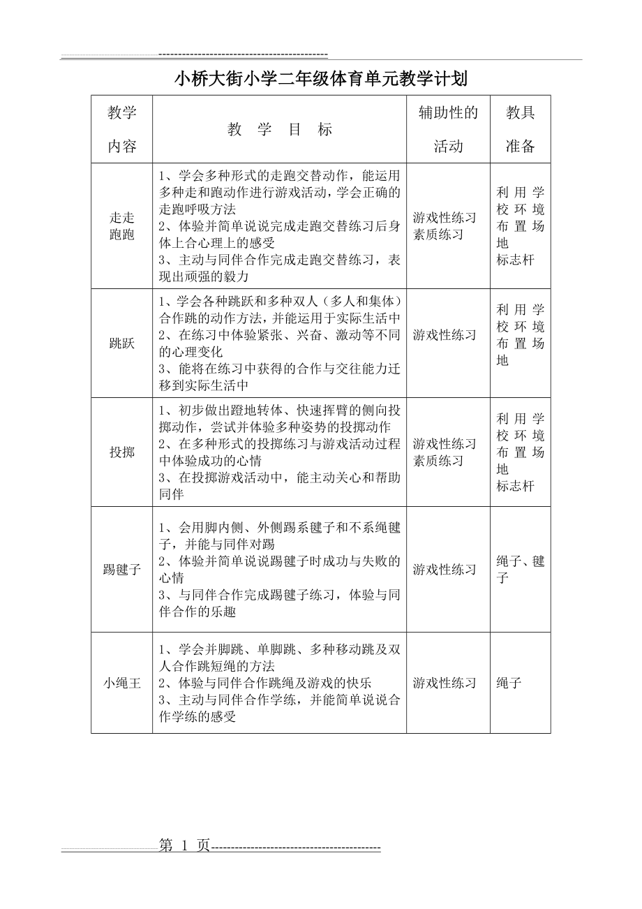 二年级体育单元教学计划(1页).doc_第1页