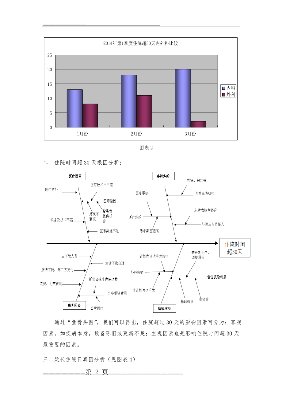 住院时间超过30天原因分析与改进措施(5页).doc_第2页