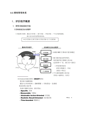 绩效管理的绩效目标设定方法.doc