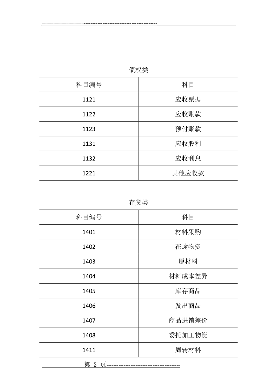 会计科目—分类(9页).doc_第2页