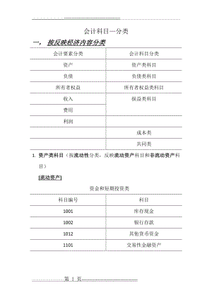 会计科目—分类(9页).doc