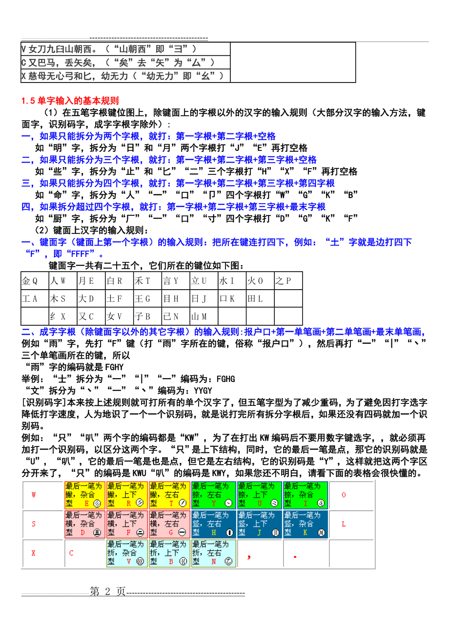 五笔字根表及口诀(5页).doc_第2页