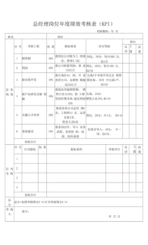 总经理岗位年度绩效考核表（KPI）.docx