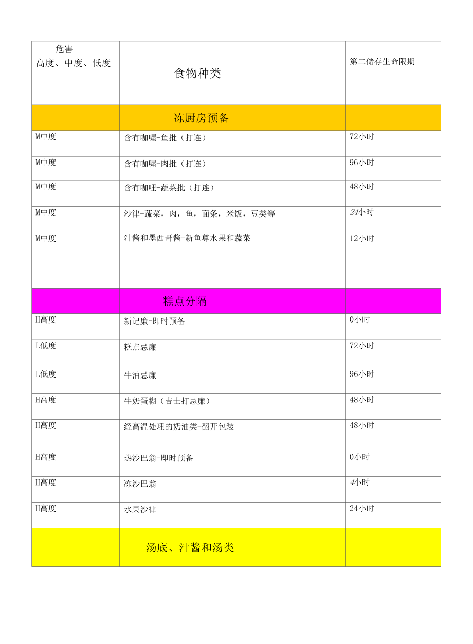 食品安全管理体系(FSMS).docx_第2页