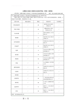 主要施工机械工器具安全防护用品(用具)报审表及附件(11页).doc