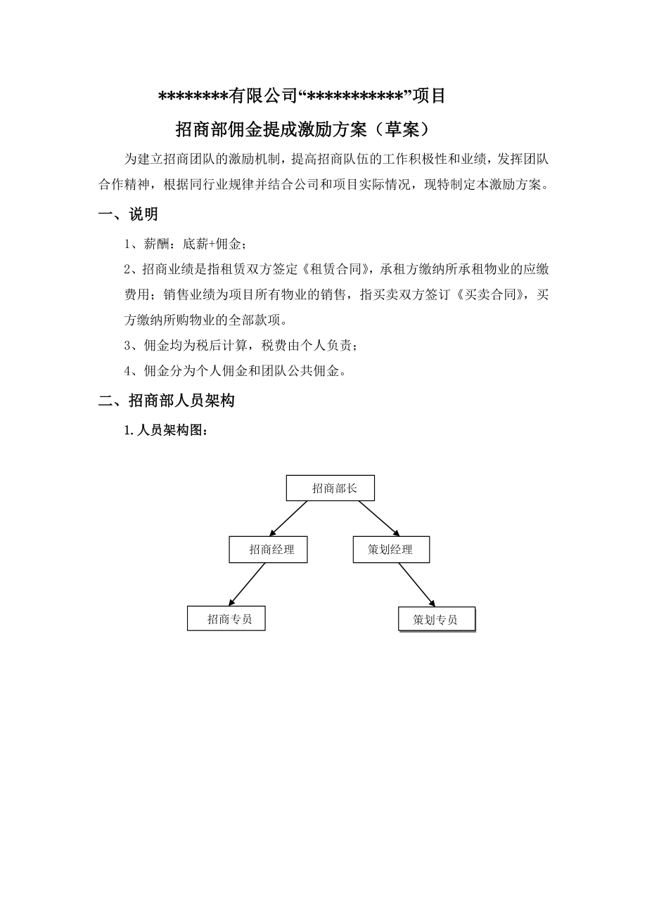 商部佣金提成激励方案(1).doc_第1页