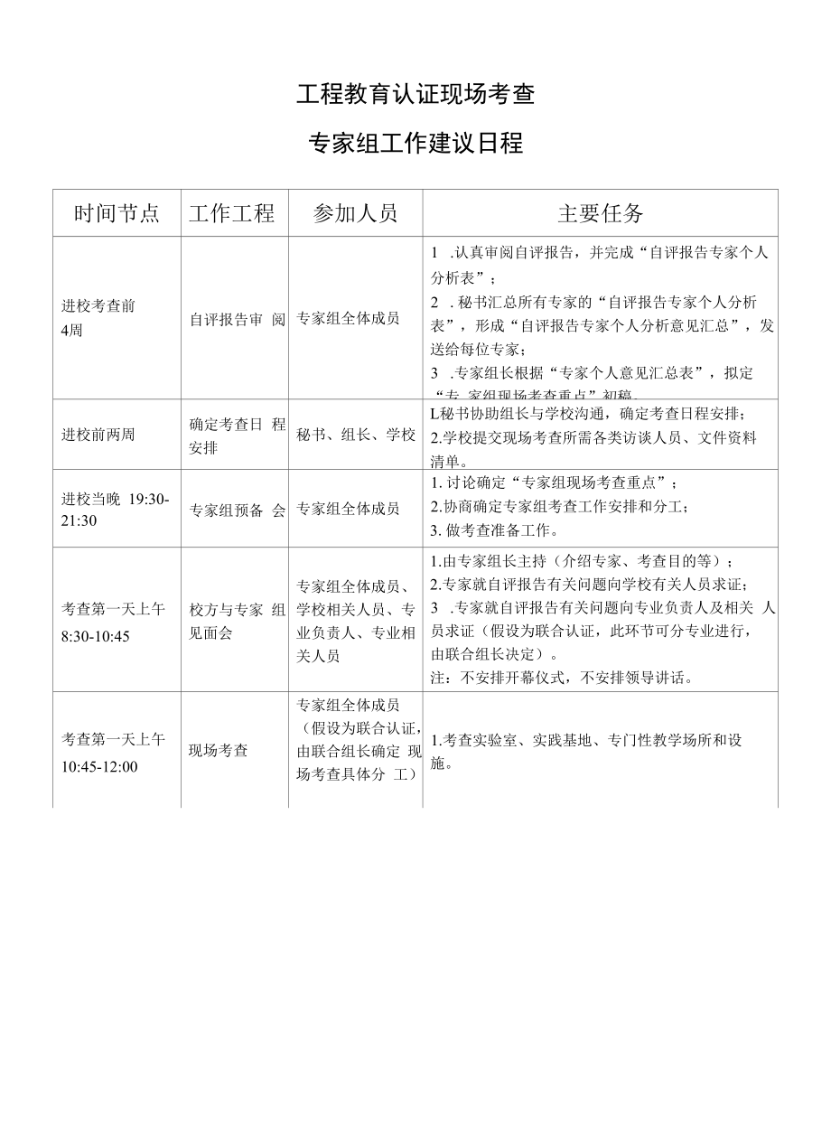 工程教育认证现场考查专家组工作建议日程.docx_第1页