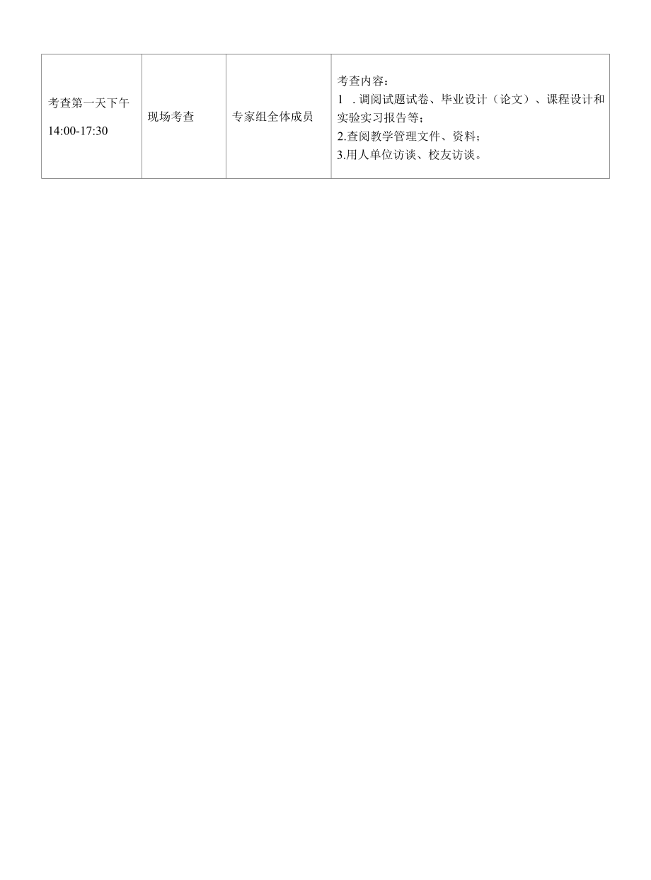 工程教育认证现场考查专家组工作建议日程.docx_第2页