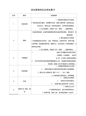 20种典型作业岗位应急处置卡.docx