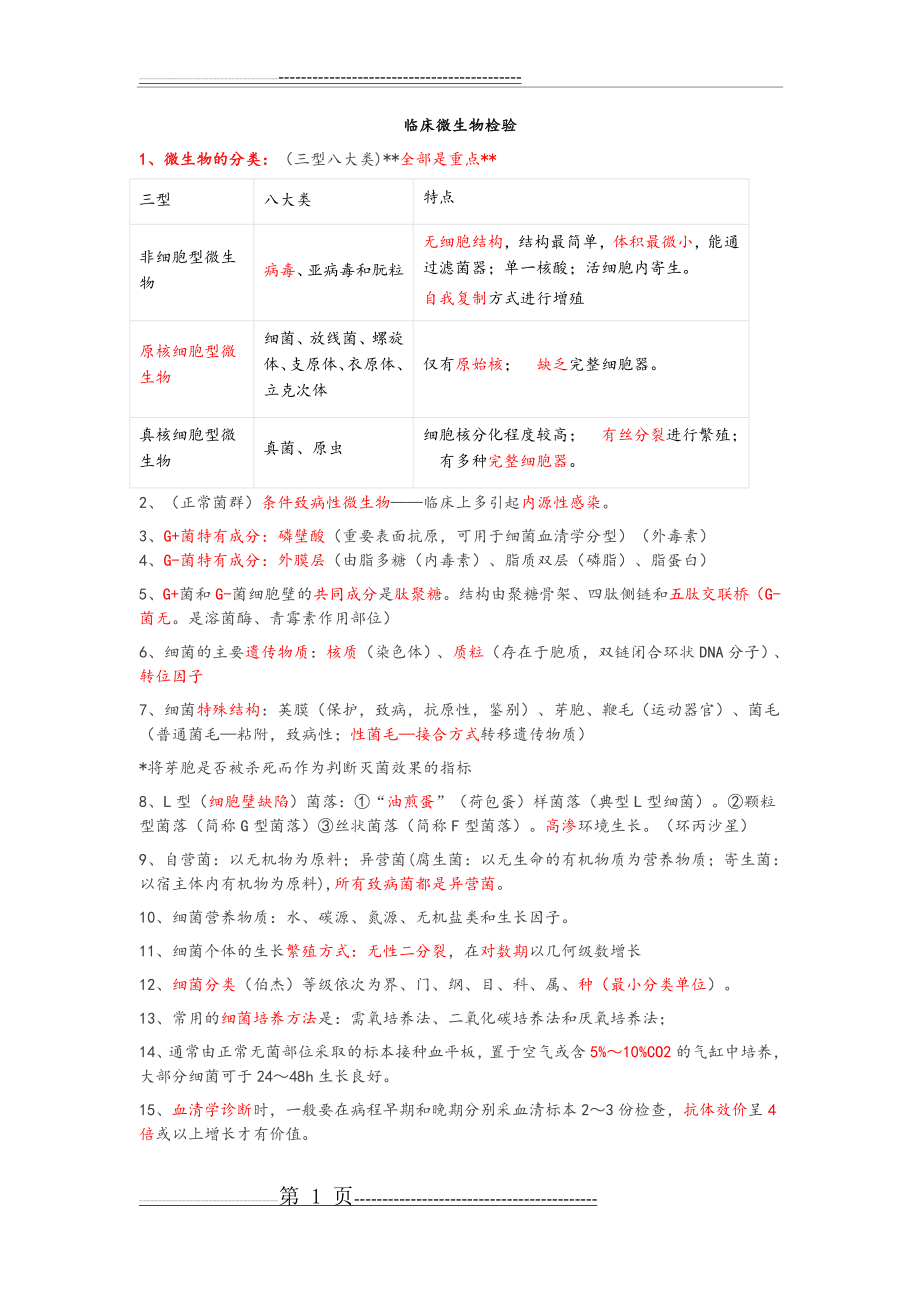 临床微生物检验知识点(13页).doc_第1页