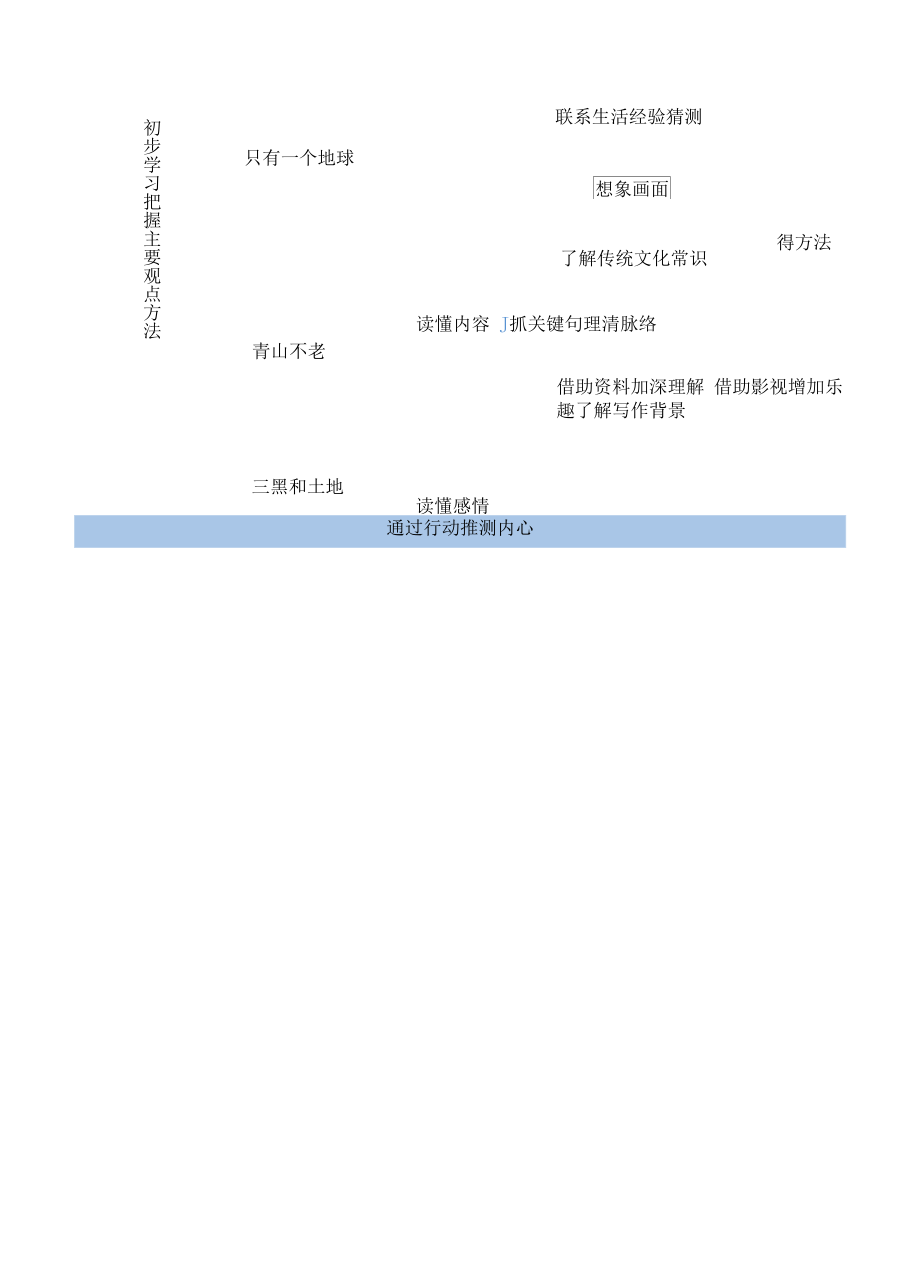 部编版六年级语文上册第18课《古诗三首》教学设计.docx_第2页