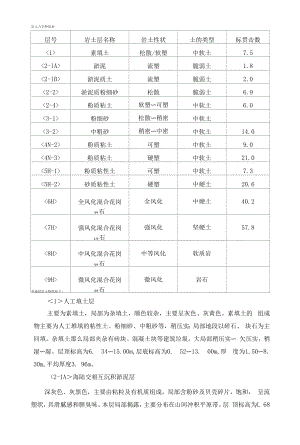 岩土力学特征表.docx