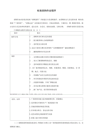 新版通用标准采购作业程序采购制度采购管理大合集（1）.docx