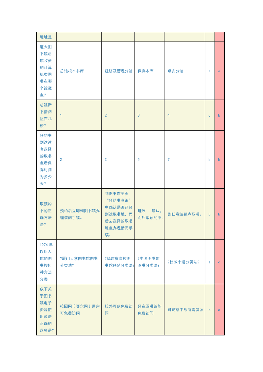 厦门大学图书馆考试题.docx_第2页