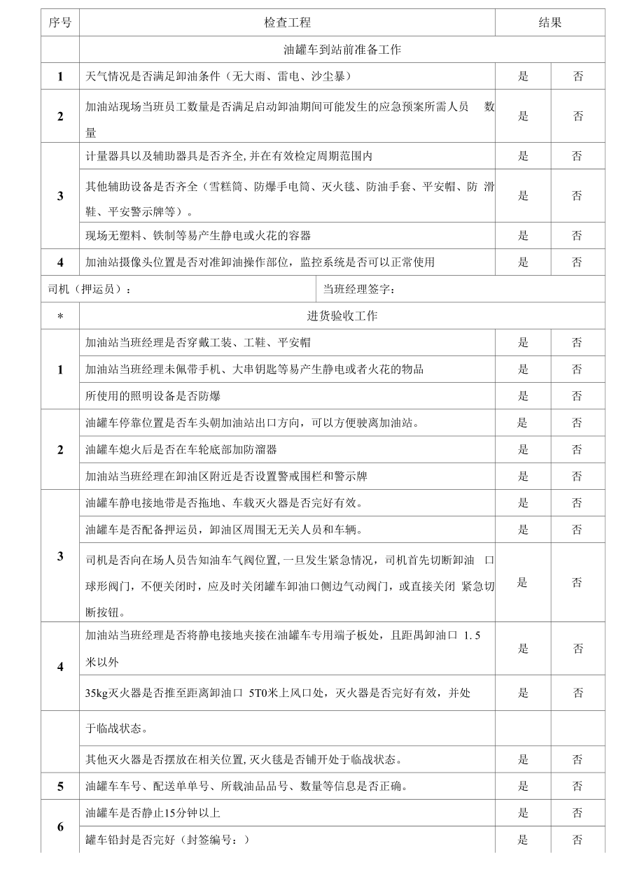 加油站收油程序检查表.docx_第2页