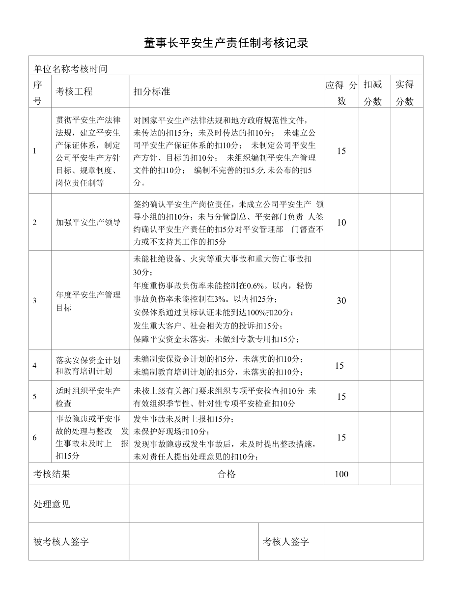 （1）安全生产责任制考核记录.docx_第1页