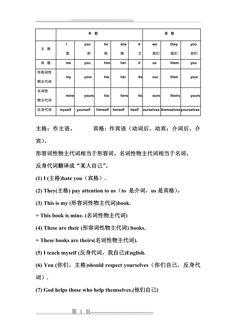 人称代词,物主代词,反身代词(6页).doc_第1页