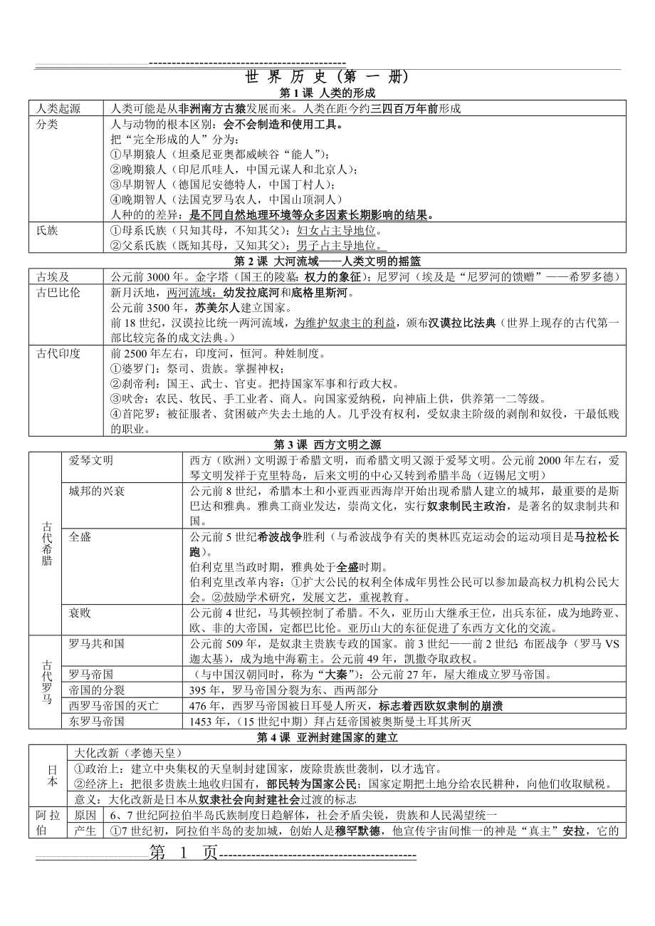 人教版九年级上学期历史知识点归纳整理(7页).doc_第1页