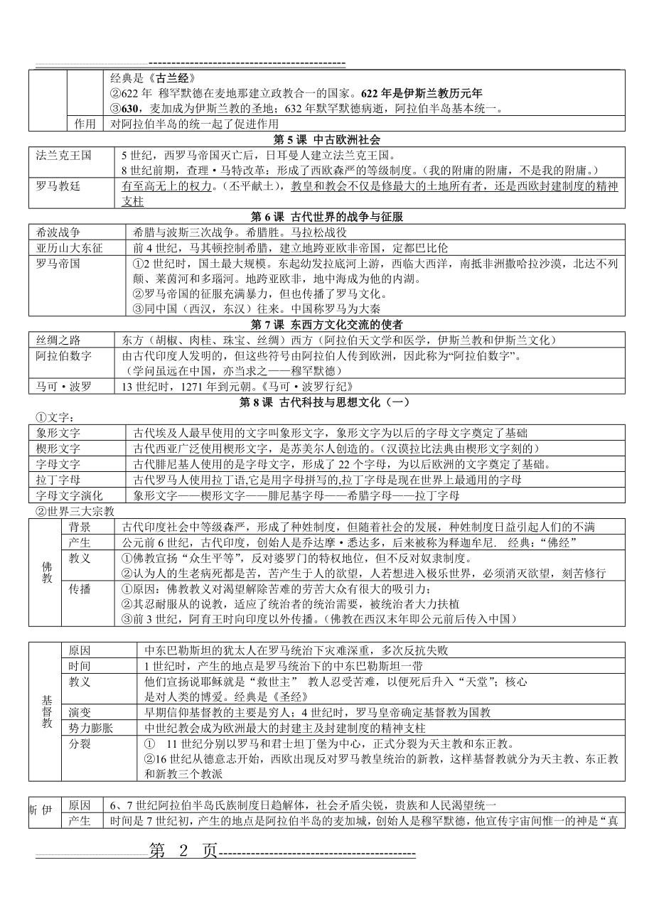 人教版九年级上学期历史知识点归纳整理(7页).doc_第2页