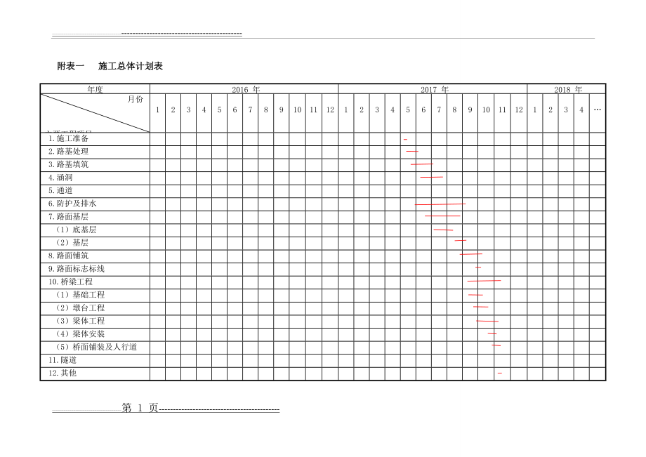 公路施工组织设计附表(全)(13页).doc_第1页