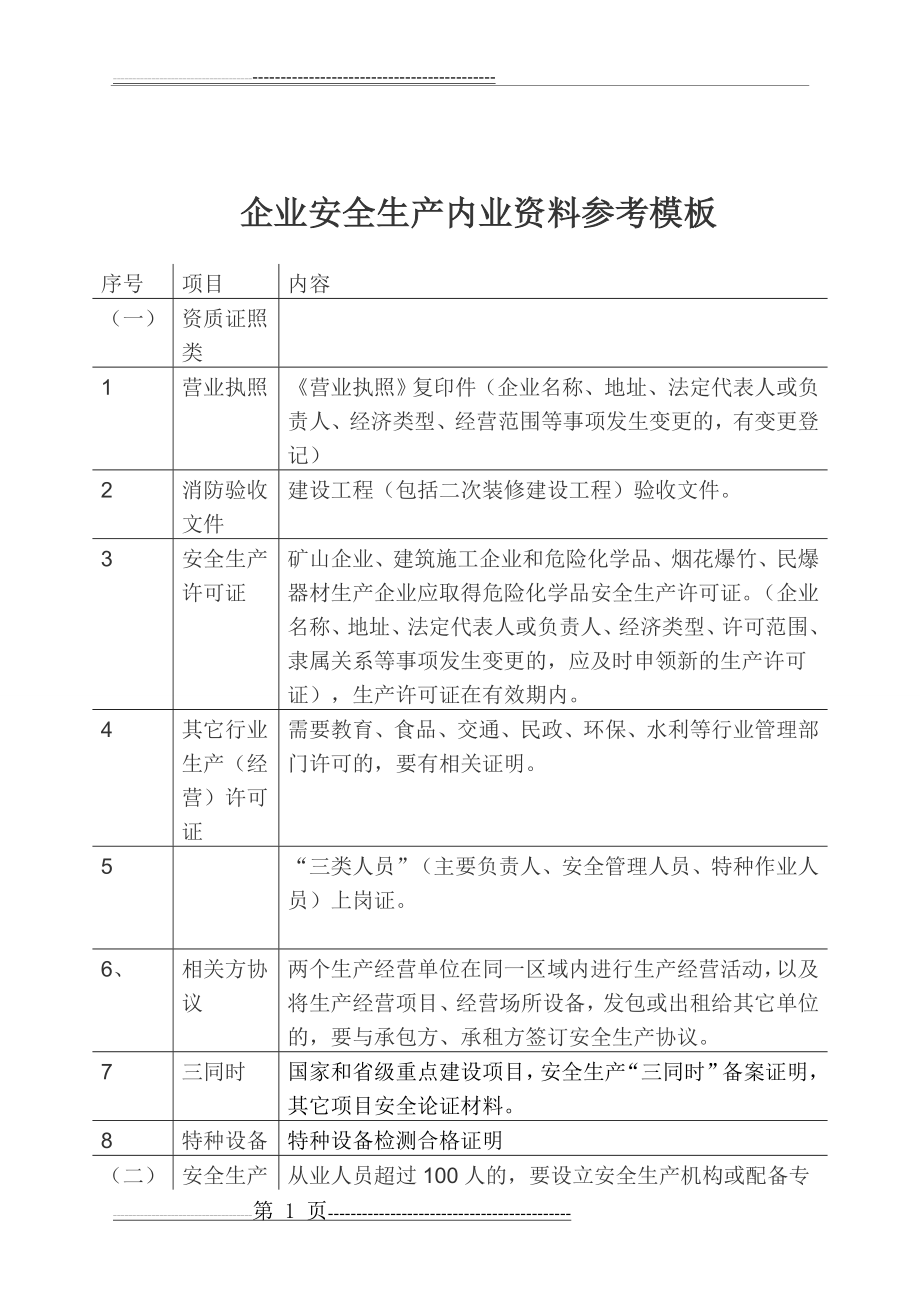 企业安全生产内业资料参考模板(24页).doc_第1页