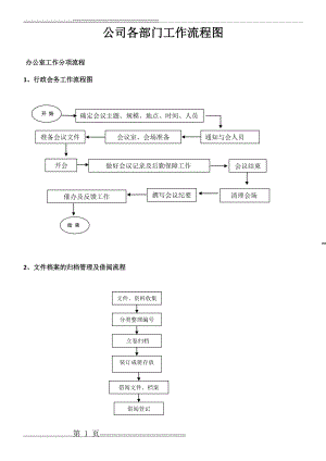 公司各部门工作流程图(18页).doc