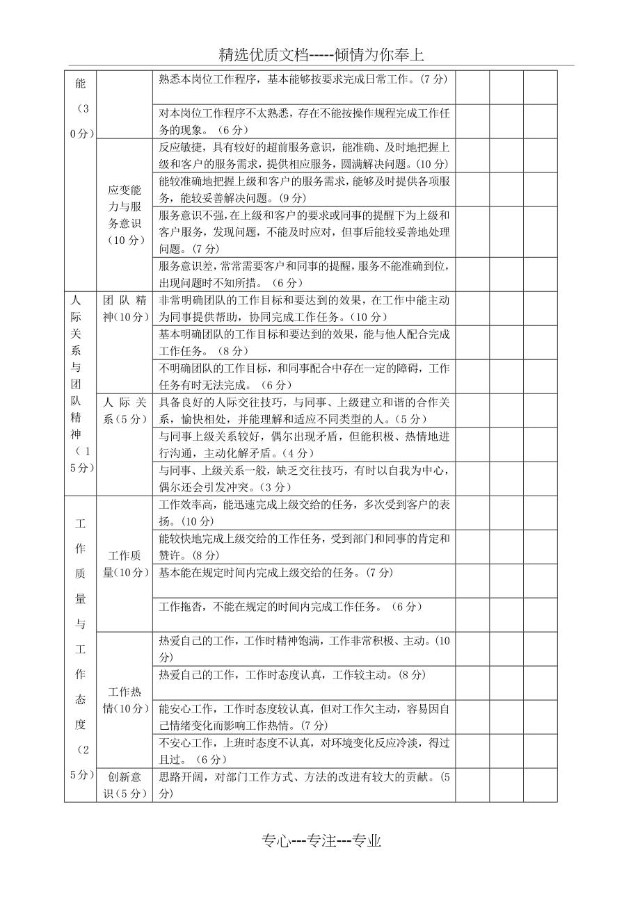 企业对学生评价表(共3页).docx_第2页