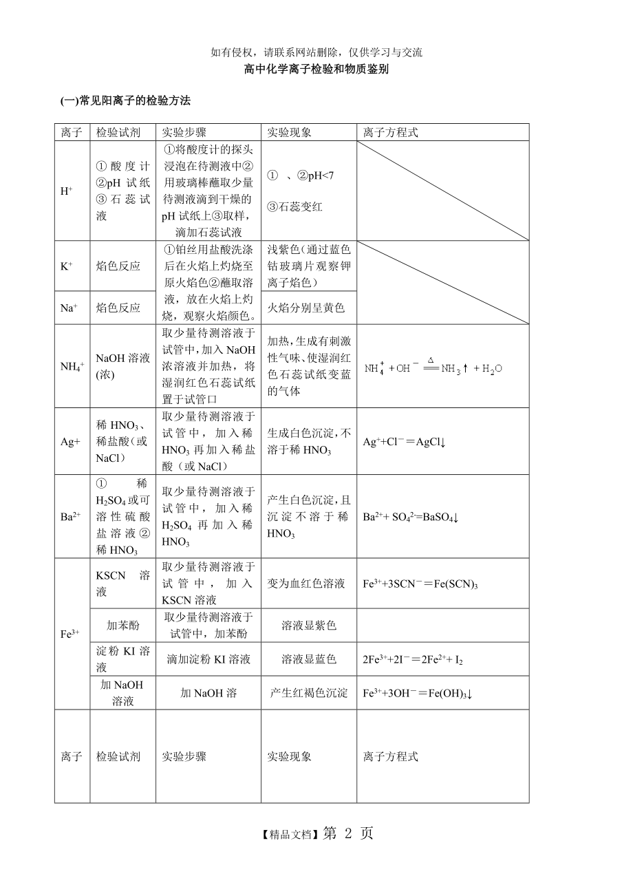 高中化学离子检验和物质的鉴定.doc_第2页