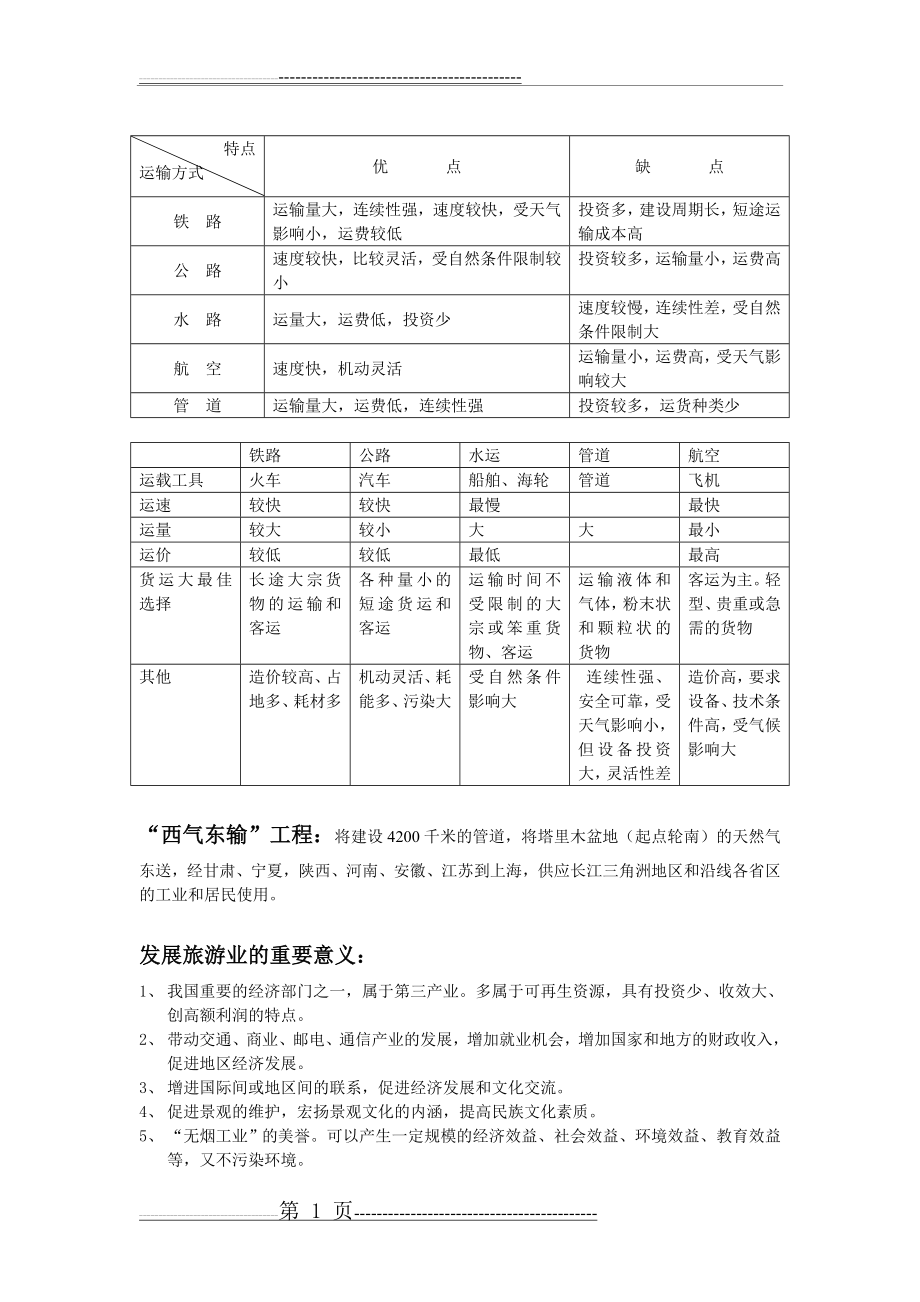 五种交通运输方式的比较(2页).doc_第1页