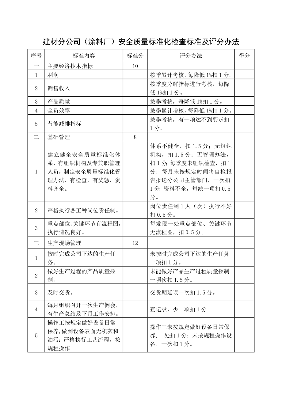 涂料厂安全质量标准化检查标准及评分办法.doc_第1页