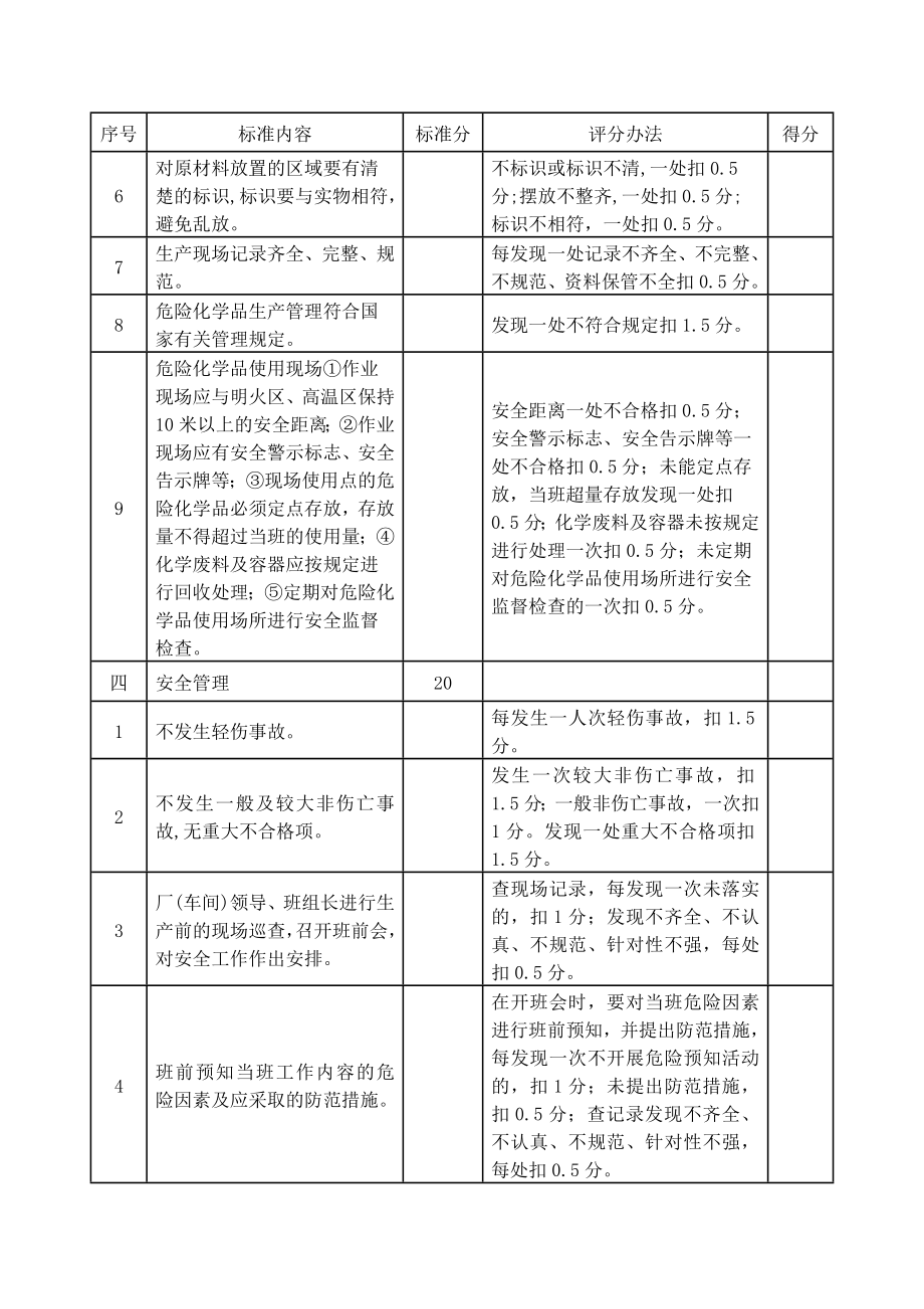 涂料厂安全质量标准化检查标准及评分办法.doc_第2页