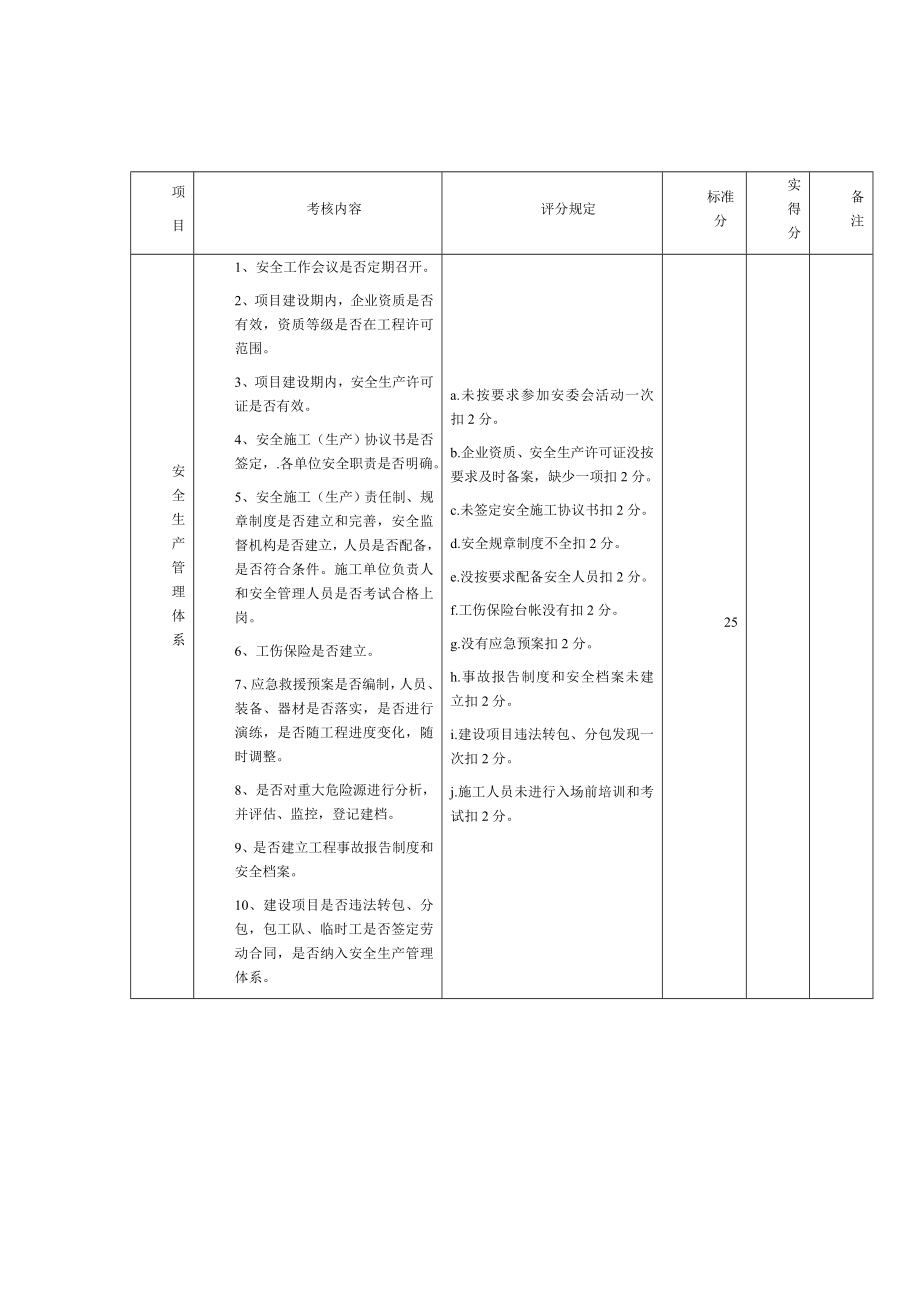 基建项目安全检查内容及评分标准.doc_第1页