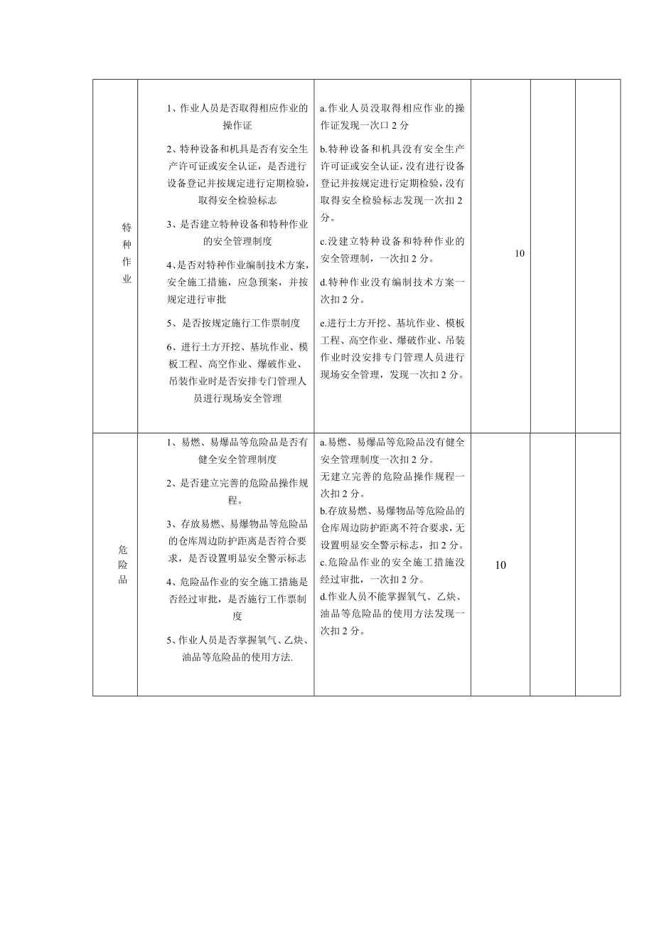 基建项目安全检查内容及评分标准.doc_第2页