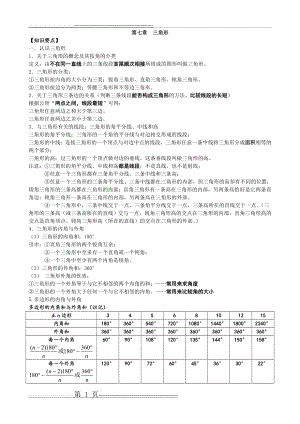 人教版八年级上数学第十一章-三角形-知识点+考点+典型例题(含答案)(6页).doc