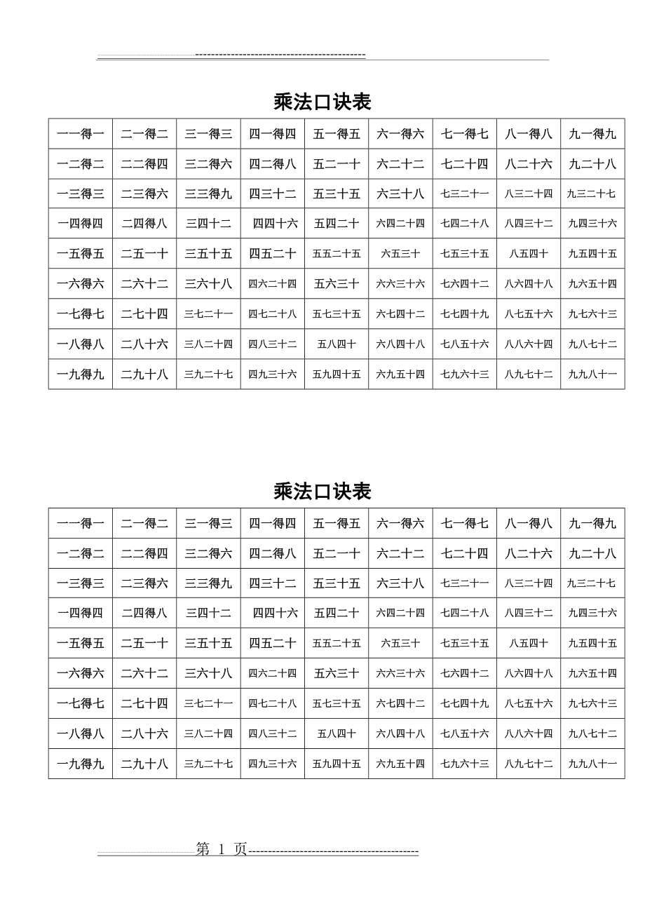 乘法口诀表(1页).doc_第1页