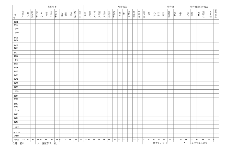 沐足区、普通区、水区卫生检查表.docx_第1页