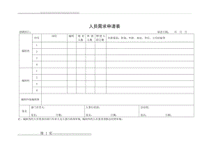 人员需求申请表(1页).doc