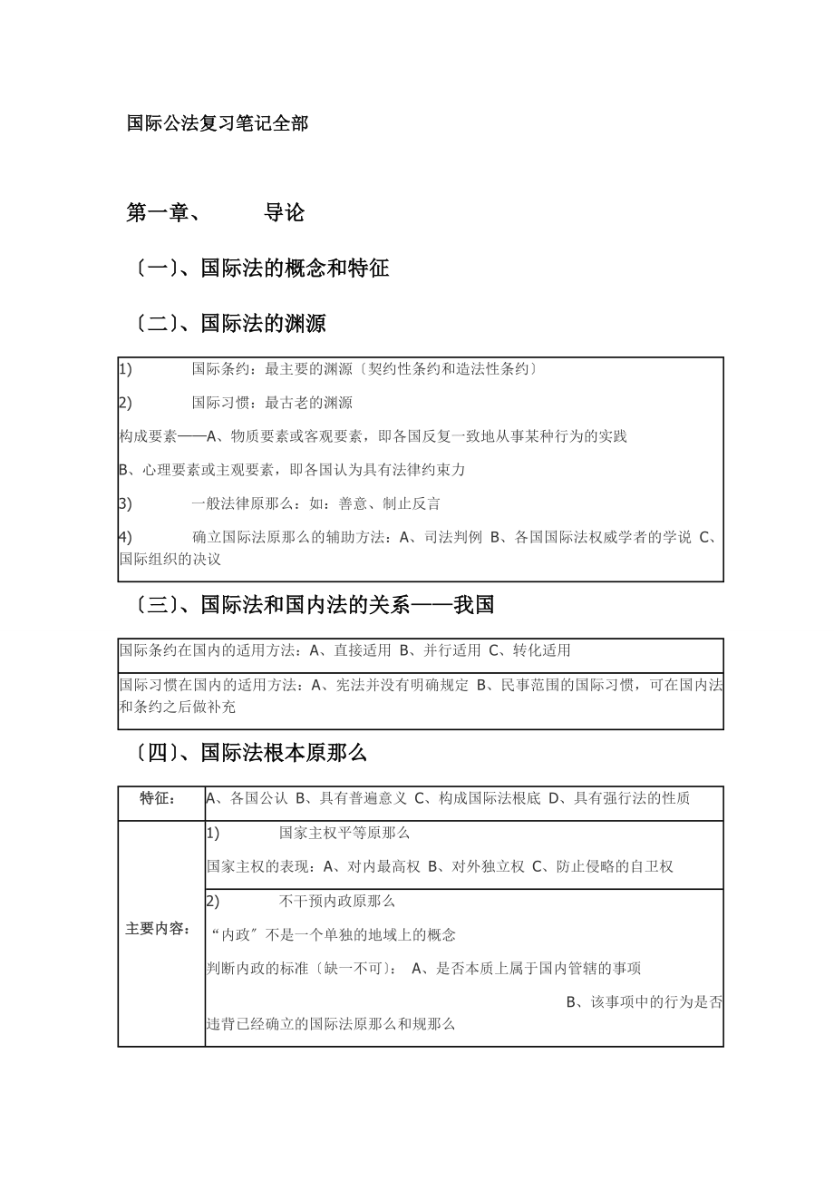 国际公法复习笔记全部.docx_第1页