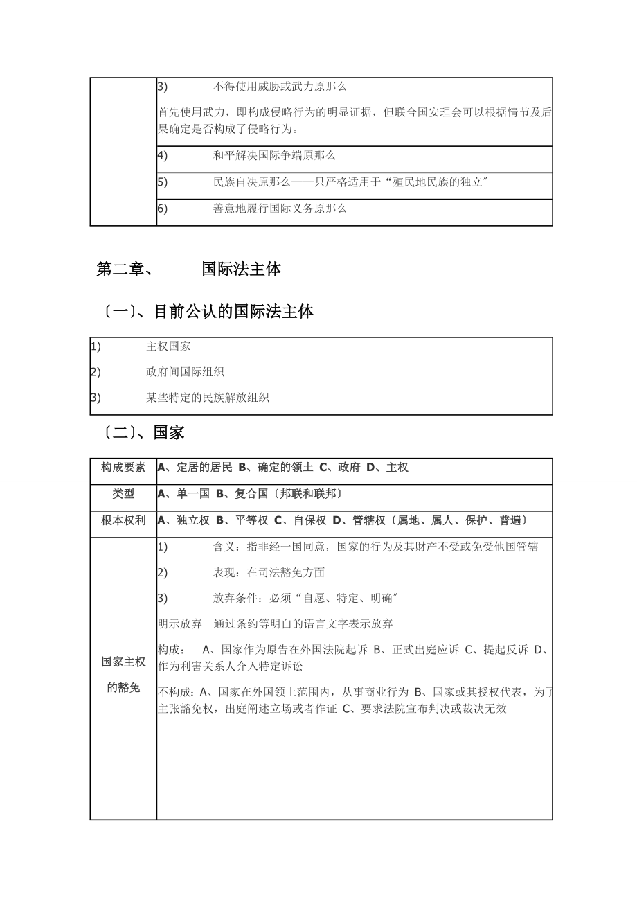 国际公法复习笔记全部.docx_第2页