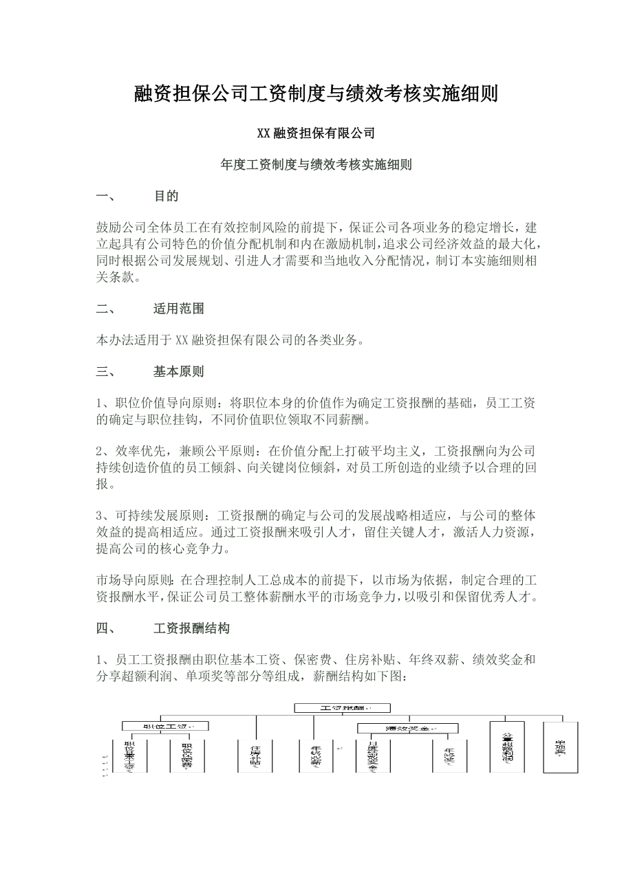 融资担保公司工资制度与绩效考核实施细则.doc_第1页