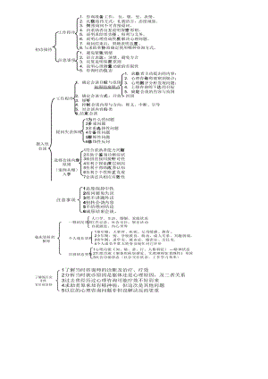 心理咨询师咨询技能系统整理复习1.docx