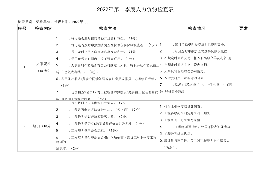 2022年第一季度人力资源检查表.docx_第1页