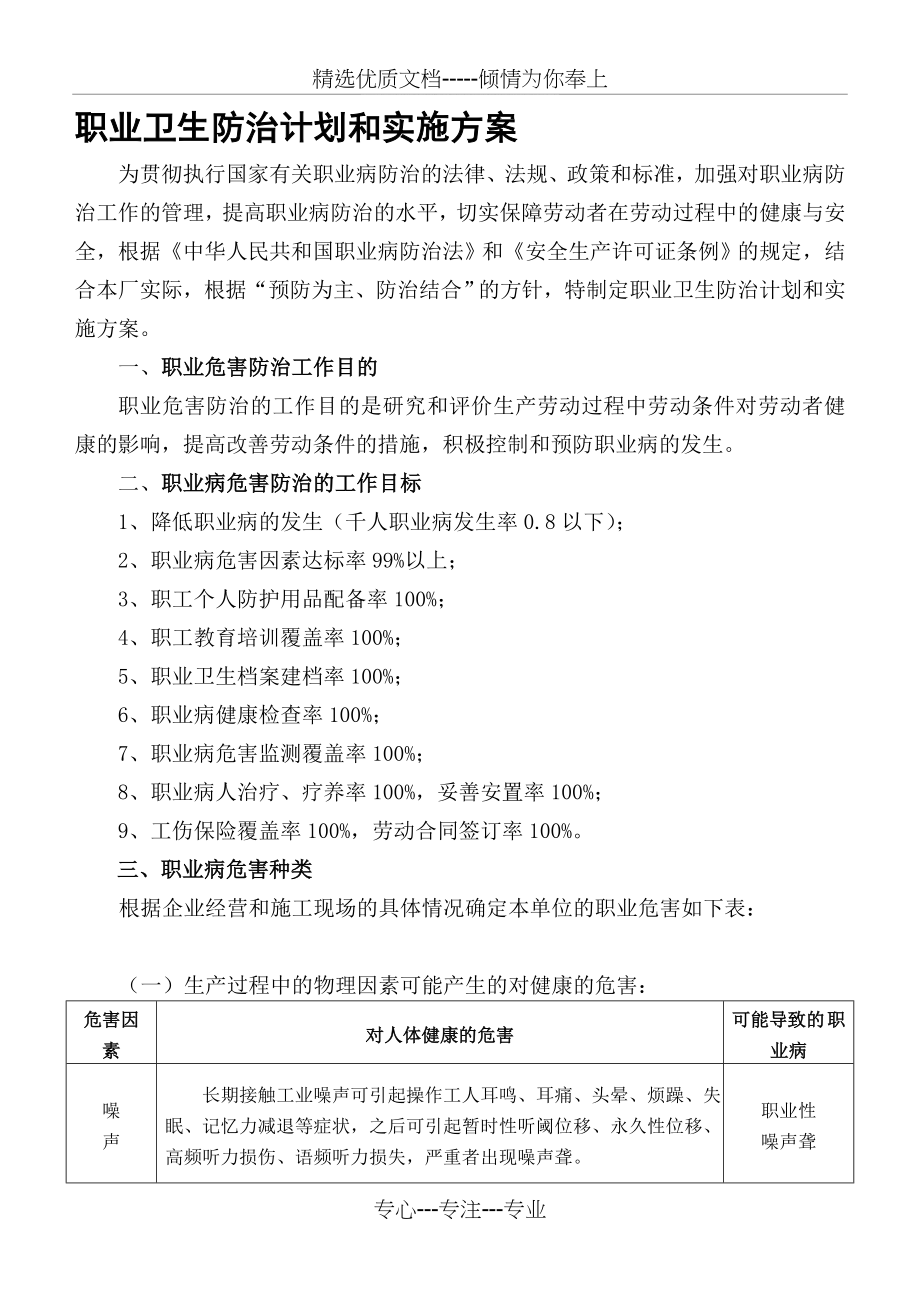 职业卫生防治计划和实施方案(共10页).doc_第1页