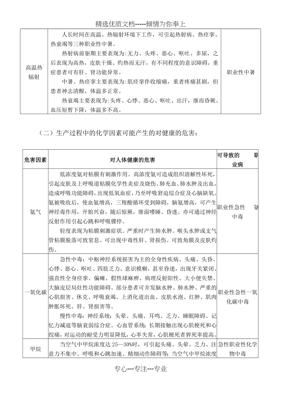 职业卫生防治计划和实施方案(共10页).doc_第2页