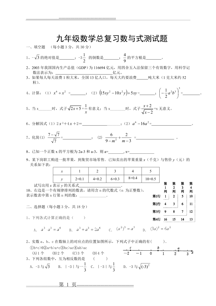 九年级数学总复习--数与式测试题(4页).doc_第1页